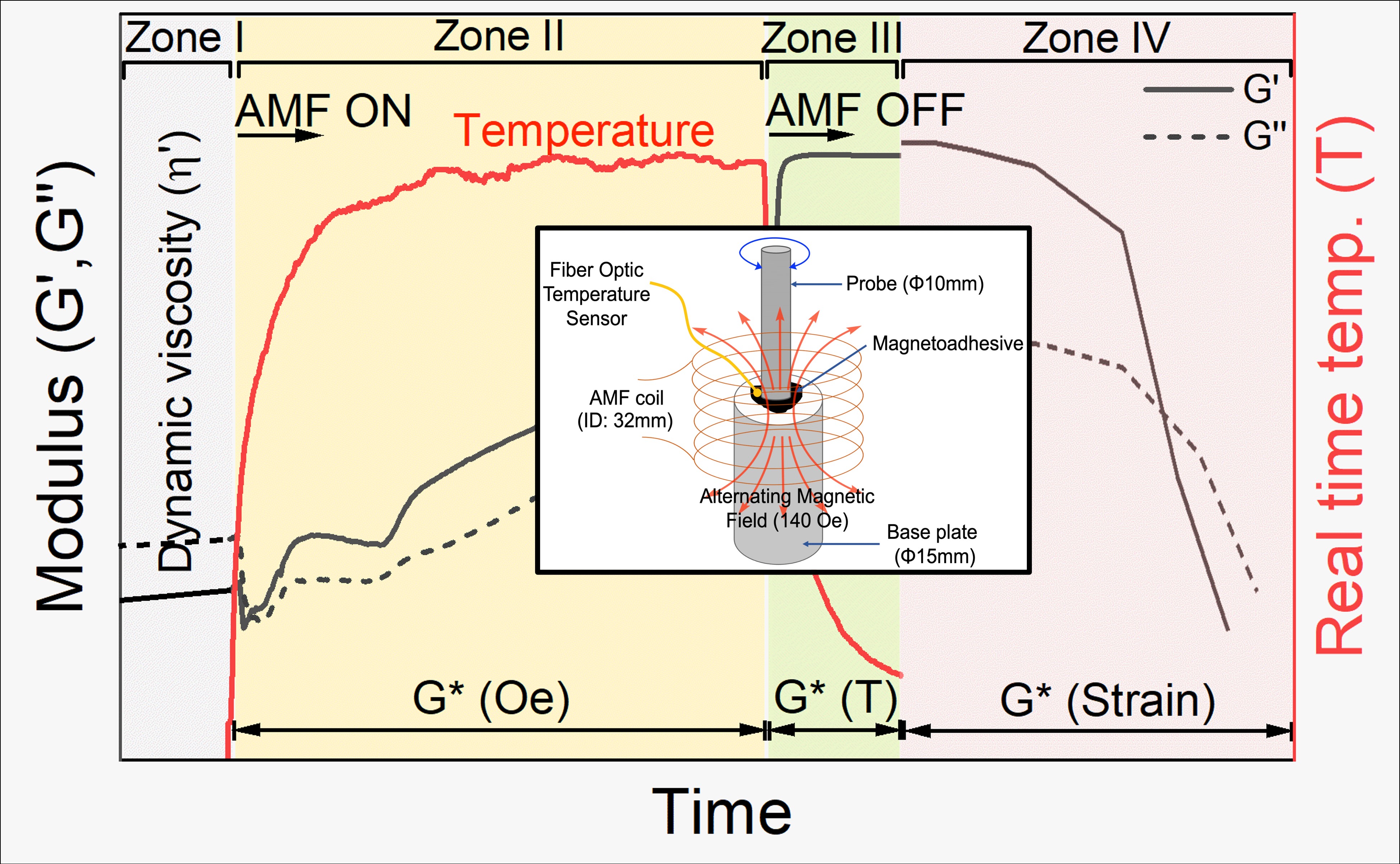 AC magnetorheology